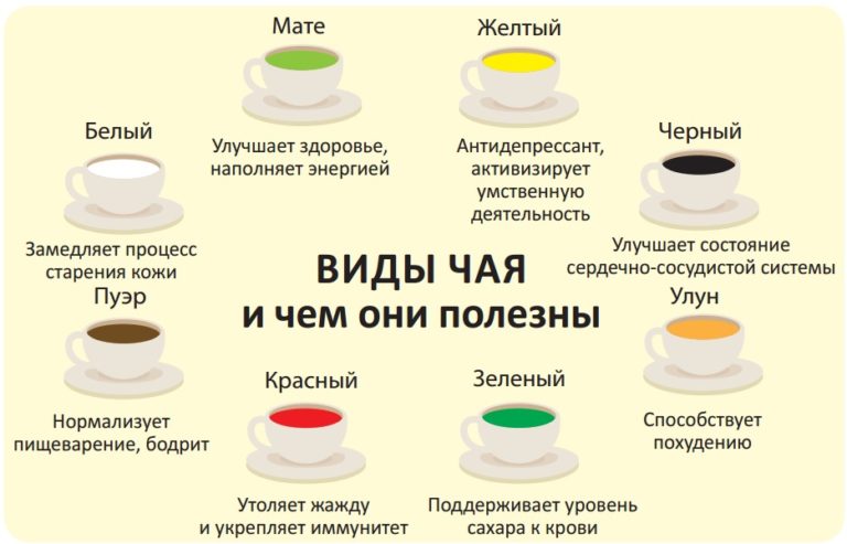 Как сделать чай по правильному Как сделать чай по правильному