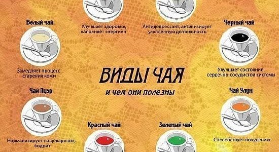 Полезные свойства чая